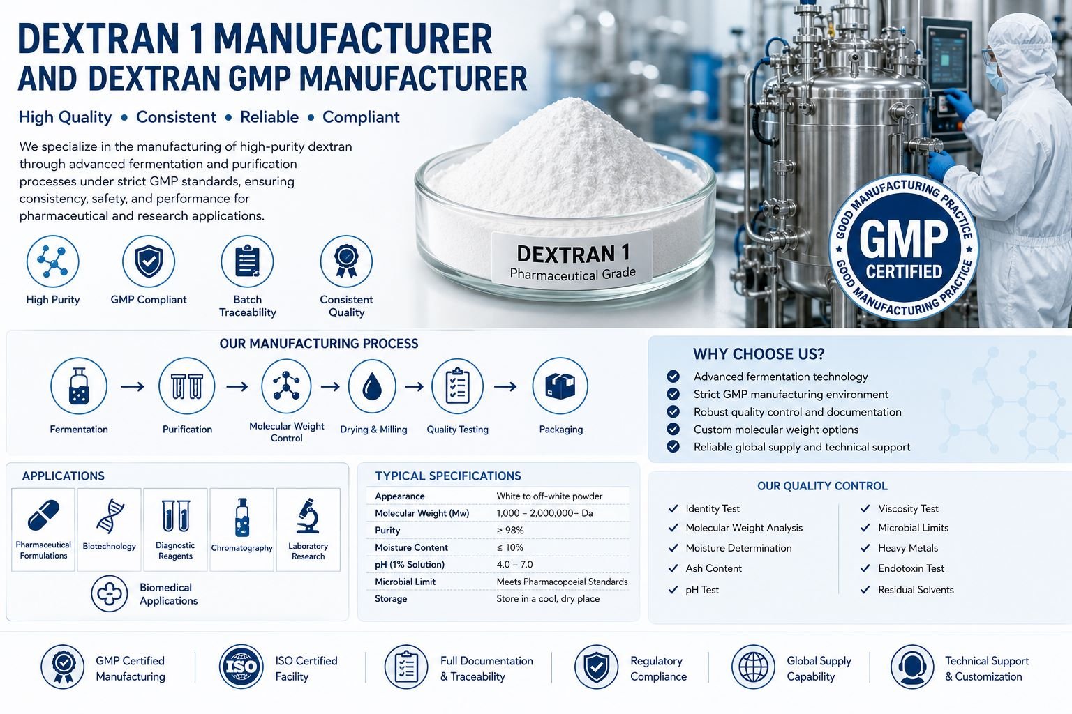 Dextran 1 Manufacturer and Dextran GMP Manufacturer: A Guide to Quality, Compliance, and Reliable Supply